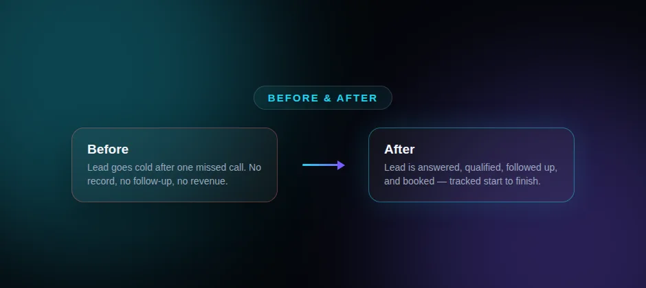 Repaired source-to-revenue methodology visual