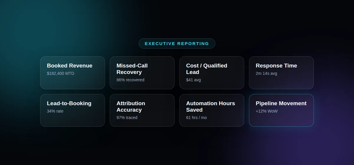 Executive KPI dashboard with connected business signals